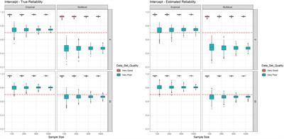 Multilevel and empirical reliability estimates of learning growth: A simulation study and empirical illustration